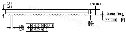 原來PCB的綠漆及絲印層厚度會影響錫膏量造成BGA短路？
