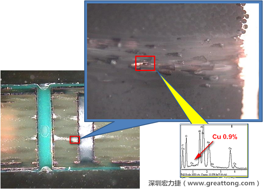 圖片是確認(rèn)短路持續(xù)發(fā)生的板子切片后所呈現(xiàn)出來的樣子，在還沒有使用藥水處理前，可以看到一長條的有同元素的現(xiàn)象橫跨在通孔與盲孔之間，不過這也有可能只是切片研磨的時候把通孔孔壁的銅給帶過去的而已。