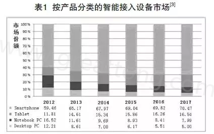 根據(jù)產(chǎn)業(yè)路線圖可以預(yù)期，未來幾年小于0.4毫米厚的PCB將出現(xiàn)在手持設(shè)備內(nèi)-深圳宏力捷