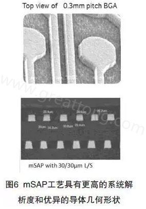目前PCB產(chǎn)品的線路越來越細(xì)，介質(zhì)層厚度不斷減小，因此需要選擇一種合適的制作PCB工藝-深圳宏力捷