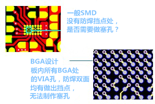 什么是“塞孔”？為什么要塞孔？ 一般SMD沒(méi)有防焊擋點(diǎn)處，是否需要做塞孔？ BGA設(shè)計(jì)，板內(nèi)所有BGA處的VIA孔，防焊雙面均有做出擋點(diǎn)，無(wú)法制作塞孔