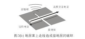 假設(shè)圖3(b)中的地層面是開(kāi)關(guān)電源PCB上的接地層(Ground Plane)，設(shè)計(jì)人員應(yīng)該盡量避免在地層上放置任何功率或信號(hào)走線。