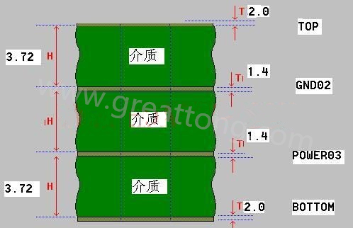 接下來算層疊厚度，假設(shè)客戶給定板厚為1.6mm。
