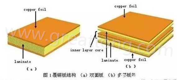 PCB壓合工序是產(chǎn)生熱應力的主要流程，其中由于材料或結(jié)構(gòu)不同產(chǎn)生的變形見上一節(jié)的分析。