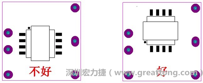 左圖變壓器離入口太近，電磁的輻射能量直接作用于輸入輸出端，因此，EMI測試不通過。改為右邊的方式后，變壓器遠離入口，電磁的輻射能量距輸入輸出端距離加大，效果改善明顯，EMI測試通過。