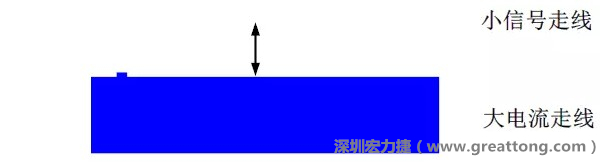 小信號走線要盡量遠離大電流走線，兩者不要靠近平行走線