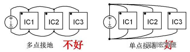 功率回路和控制回路要注意分開，采用單點接地方式