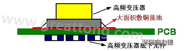 高頻元件（如變壓器、電感）底下第一層不要走線，高頻元件正對著的底面也最好不要放置元件，如果無法避免，可以采用屏蔽的方式