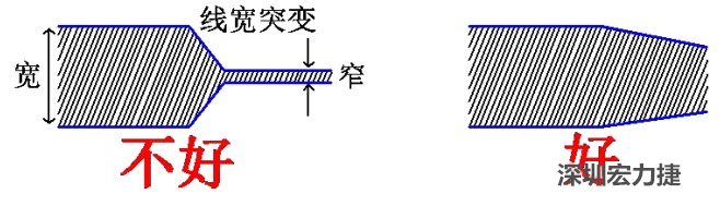電源線、地線的布線盡量加粗縮短，以減小環(huán)路電阻，轉角要圓滑，線寬不要突變