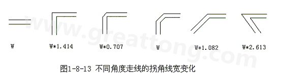 直角走線的對(duì)信號(hào)的影響就是主要體現(xiàn)在三個(gè)方面：一是拐角可以等效為傳輸線上的容性負(fù)載，減緩上升時(shí)間；二是阻抗不連續(xù)會(huì)造成信號(hào)的反射；三是直角尖端產(chǎn)生的EMI。