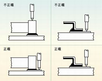 圖2：許多故障經(jīng)常是因相鄰元件的管腳短路、元件管腳與電路板的外層導(dǎo)體短路或印刷電路板外層導(dǎo)體間的短路引起的，探針焊盤的測(cè)試點(diǎn)必須在柵格上以便于自動(dòng)探針測(cè)試
