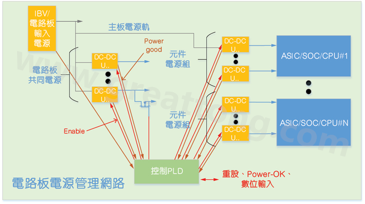 基于CPLD的硬件管理系統(tǒng)，可實(shí)現(xiàn)電源管理和內(nèi)務(wù)處理功能