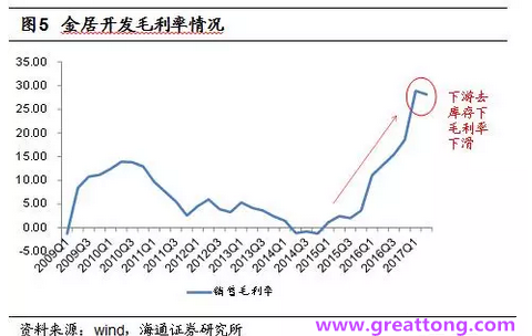 銅箔：Q2營收、毛利率環(huán)比下滑，7月環(huán)比出現(xiàn)回升。