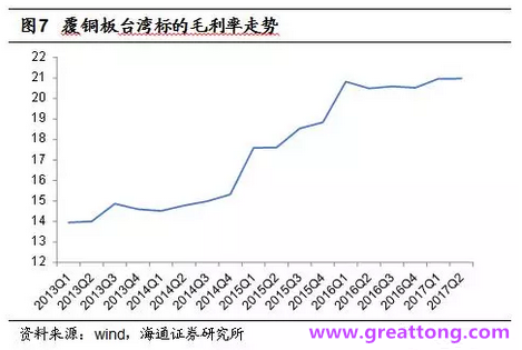 覆銅板：7月環(huán)比提升,Q3歷史出貨旺季，上游拉動下景氣度有望進一步提升。