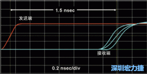 對(duì)于受擾線的場(chǎng)線來(lái)說(shuō)，介電系數(shù)一樣，都等于導(dǎo)線條帶的介電常數(shù)