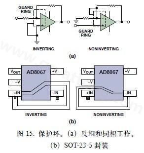 圖15. 保護(hù)環(huán)。(a)反相和同相工作。(b)SOT-23-5封裝