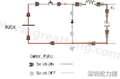 高di/dt的交流電在PCB導(dǎo)線周圍產(chǎn)生大量磁場，該磁場是該電路內(nèi)其他元件甚至同一或鄰近PCB上其他電路的主要干擾源。