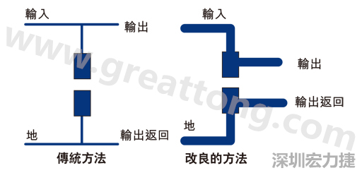 PCB設(shè)計師不應(yīng)采用把導(dǎo)線從Vout和接地引至電容的所謂傳統(tǒng)布局方法。