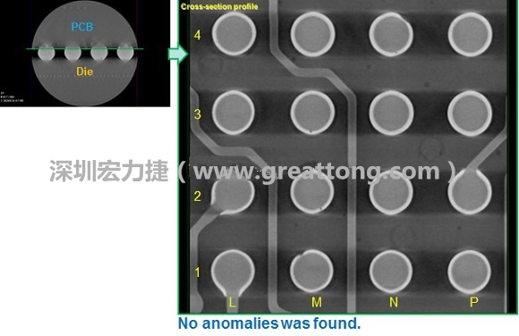 下圖為使用【3D X-Ray CT】掃描BGA封裝后指定觀察PCB面的錫球品質結果。