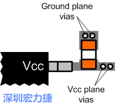圖6：將旁路電容直接連接Vcc端子。