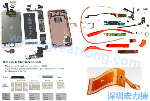 iPhone 6s、GoogleGlass等行動(dòng)/穿戴裝置，內(nèi)部就使用大量FPC軟板與HDI高密度PCB。