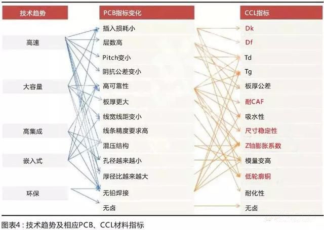 國(guó)產(chǎn)材料考量國(guó)內(nèi)板廠的配套研發(fā)能力，競(jìng)爭(zhēng)格局有望調(diào)整