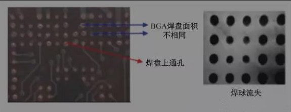 BGA焊盤的尺寸不同，并且焊點(diǎn)是不規(guī)則圓形的不同尺寸的圓