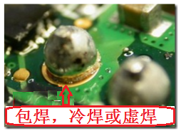 最常見到的不良現(xiàn)象就是包焊、虛焊，焊錫只有焊在元件的焊腳上而沒有連接到電路板的焊盤。從外觀看起來，整個(gè)焊點(diǎn)會(huì)形成一個(gè)球狀；更甚者，作業(yè)員為了要把焊腳焊上電路板而不斷調(diào)高烙鐵的溫度，或是加熱過久，以致造成元件超過耐熱溫度而毀損而不自知。