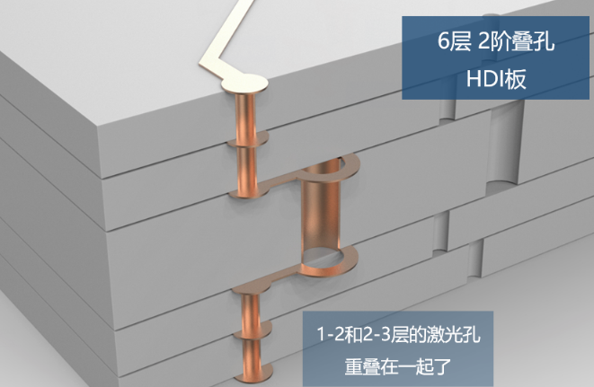 所謂2階，就是有2層激光孔