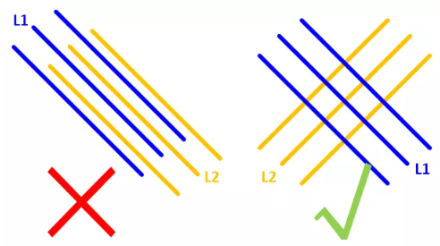 在實(shí)踐中，盡量使相鄰的走線相互垂直